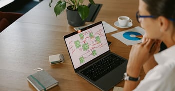 What Is the Galson Technology Prioritization Index?